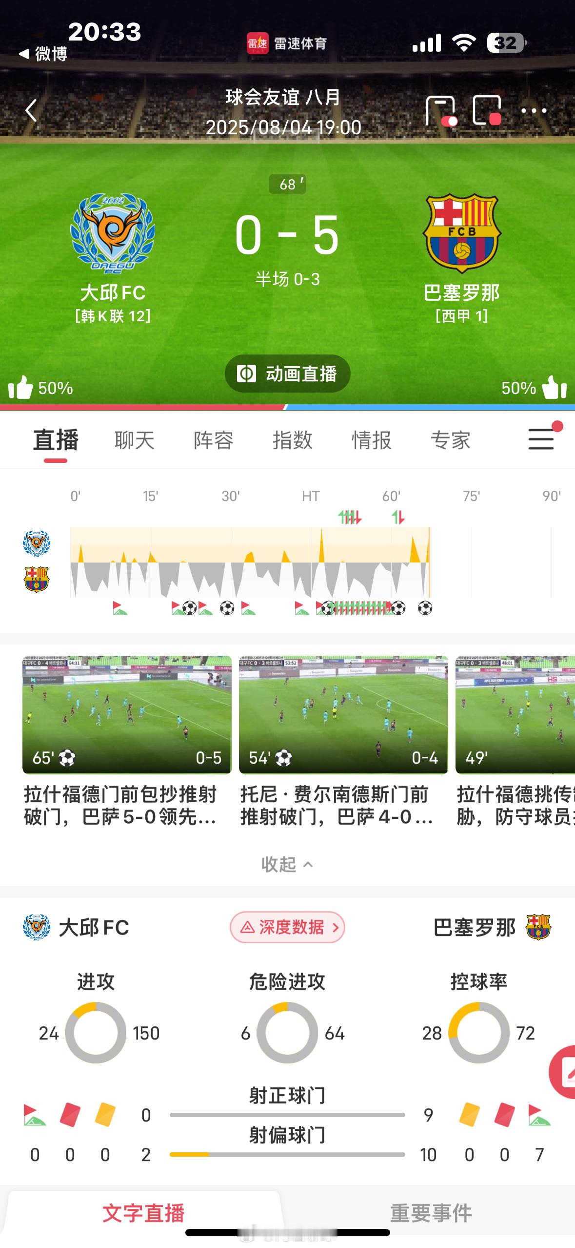 大邱连球权都拿不到啊[吃瓜][吃瓜][吃瓜]巴萨 ​​​
