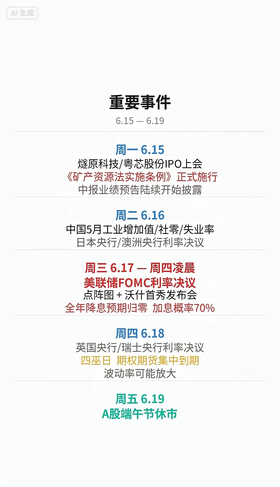 A股市场下周展望。下周核心看点：1. **周五端午节休市**，实际只有4个交易日