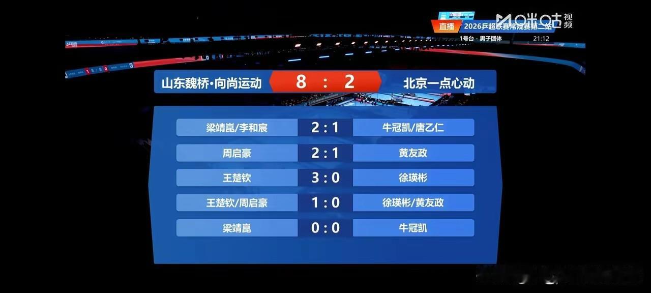 王楚钦今晚和徐瑛彬的比赛打的很好，
周启豪和黄友政打的也很精彩，上一场7号输了，