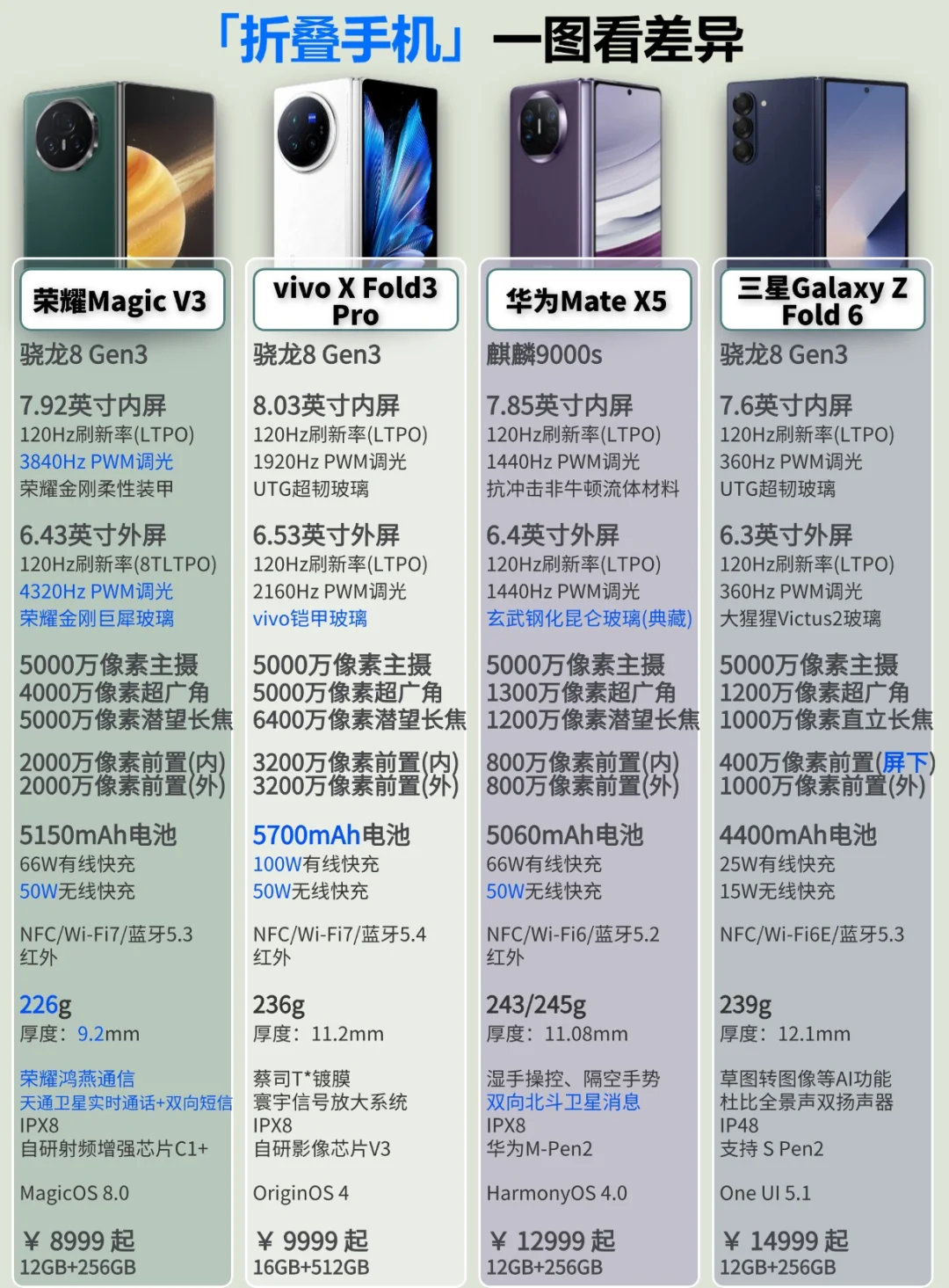 荣耀Magic V3系列发布！有何不一样？