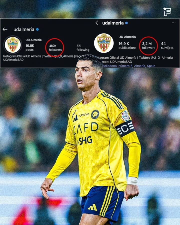 C罗效应！C罗收购阿尔梅里亚后，该球队ins粉丝从48万猛涨至320万据罗马诺报