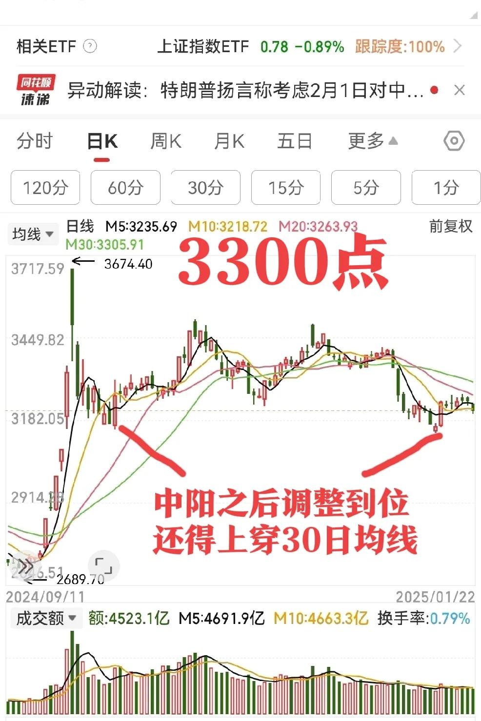 金融战_A股退守3200点[赞]
1、美国总统特朗普再次表示，计划对中国出口至美