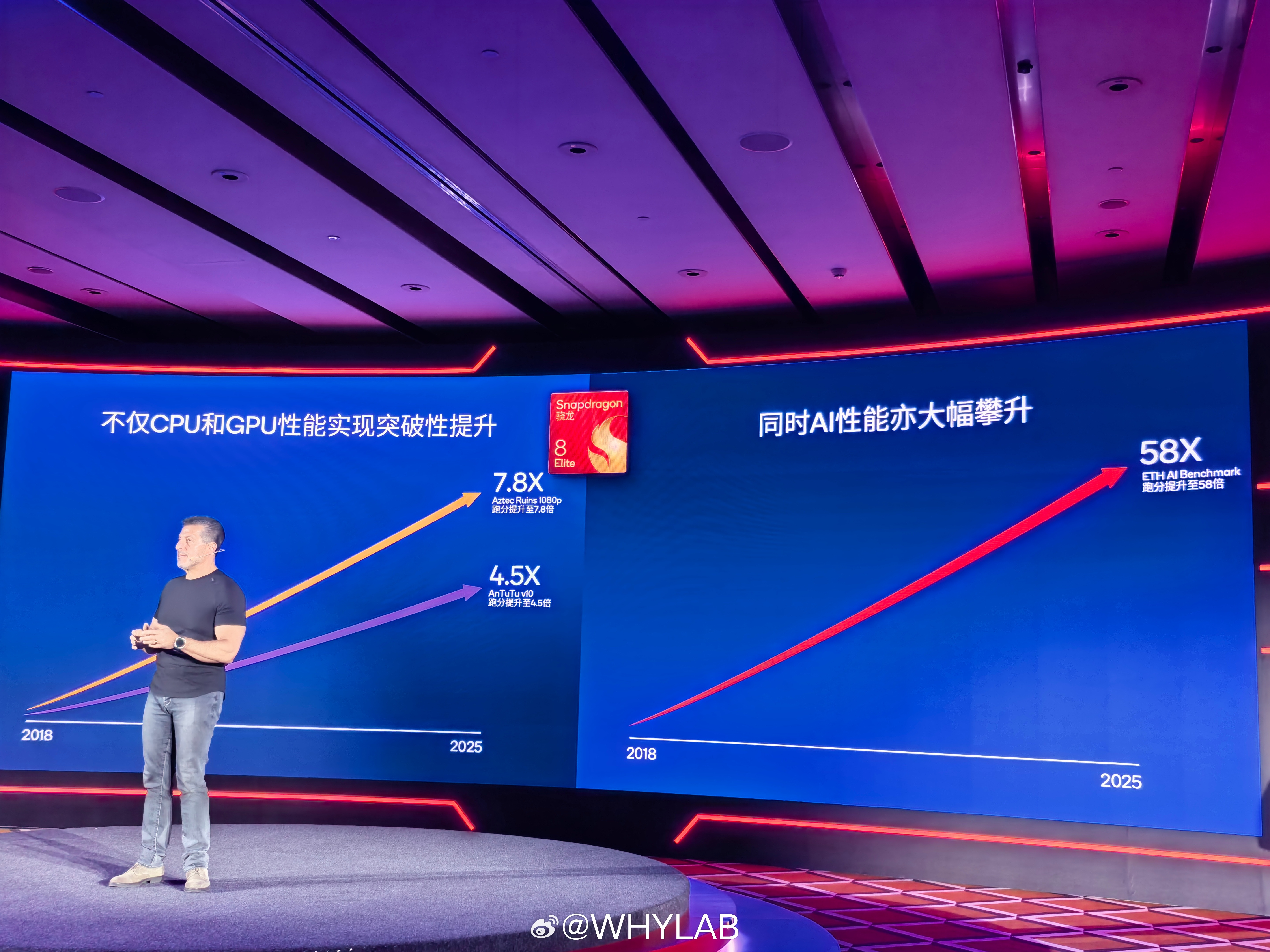 从 2018 年的骁龙 855 到 2025 年的骁龙 8 至尊版，CPU 性能