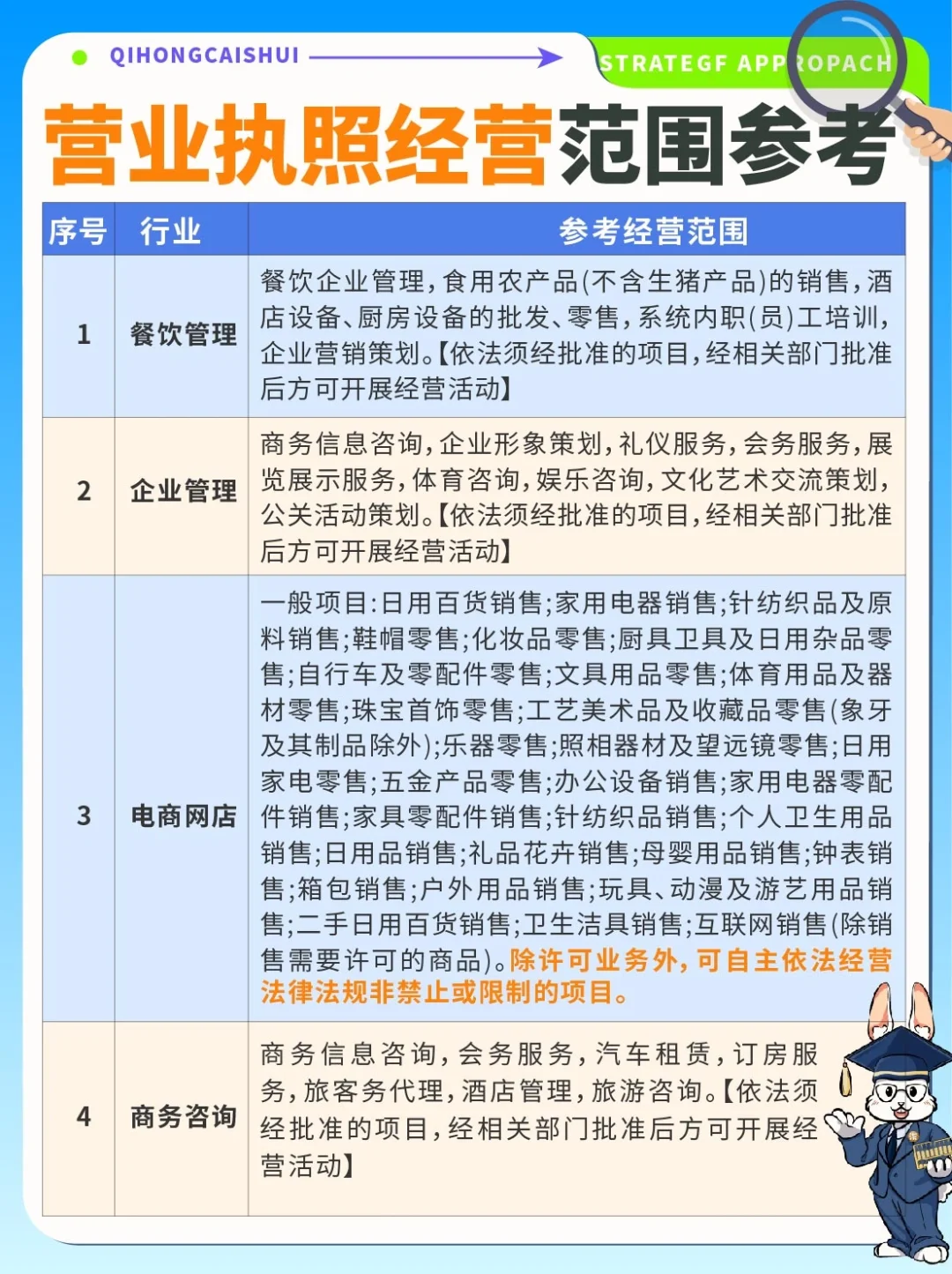 收藏✅24类行业营业执照经营范围参考‼️