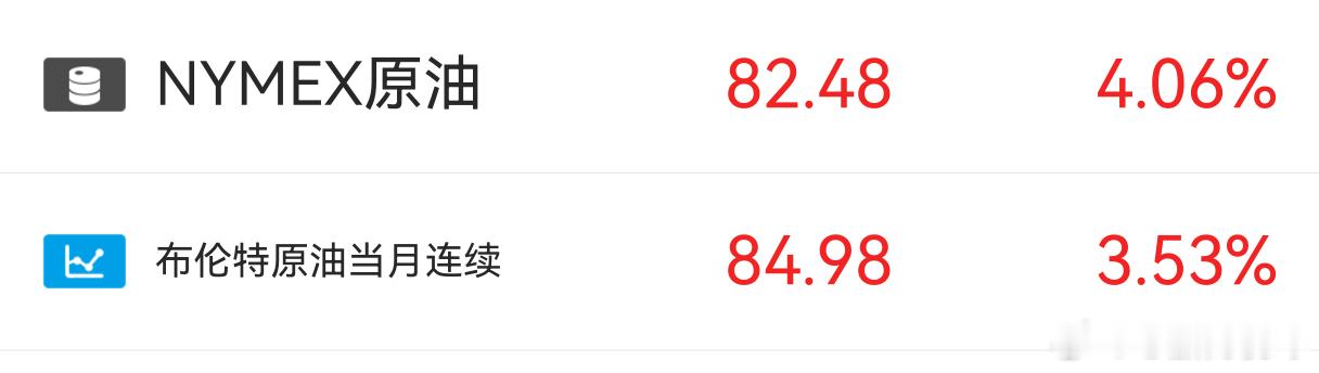 国际油价大幅反弹！ 