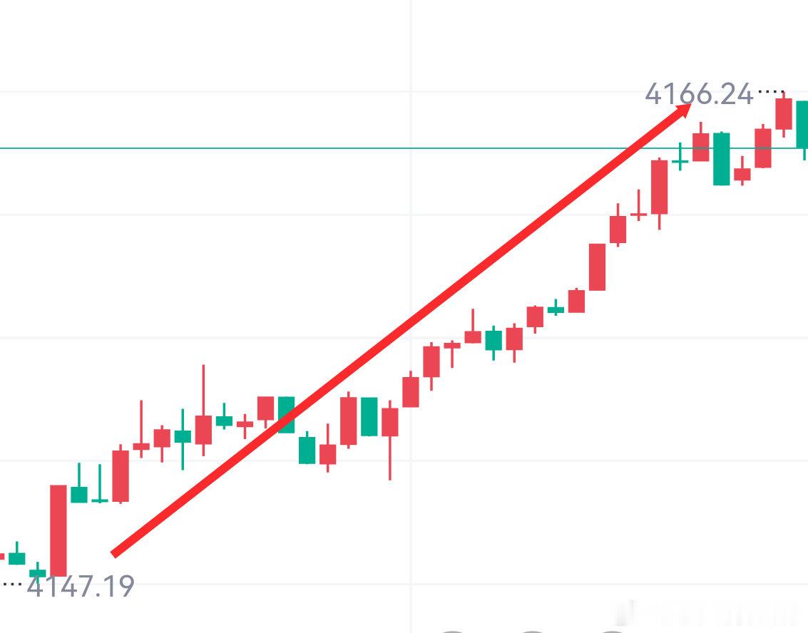 （1.3w）第二十三胜4150哆进场，4164出局，14点箜间，洛带1385刀。
