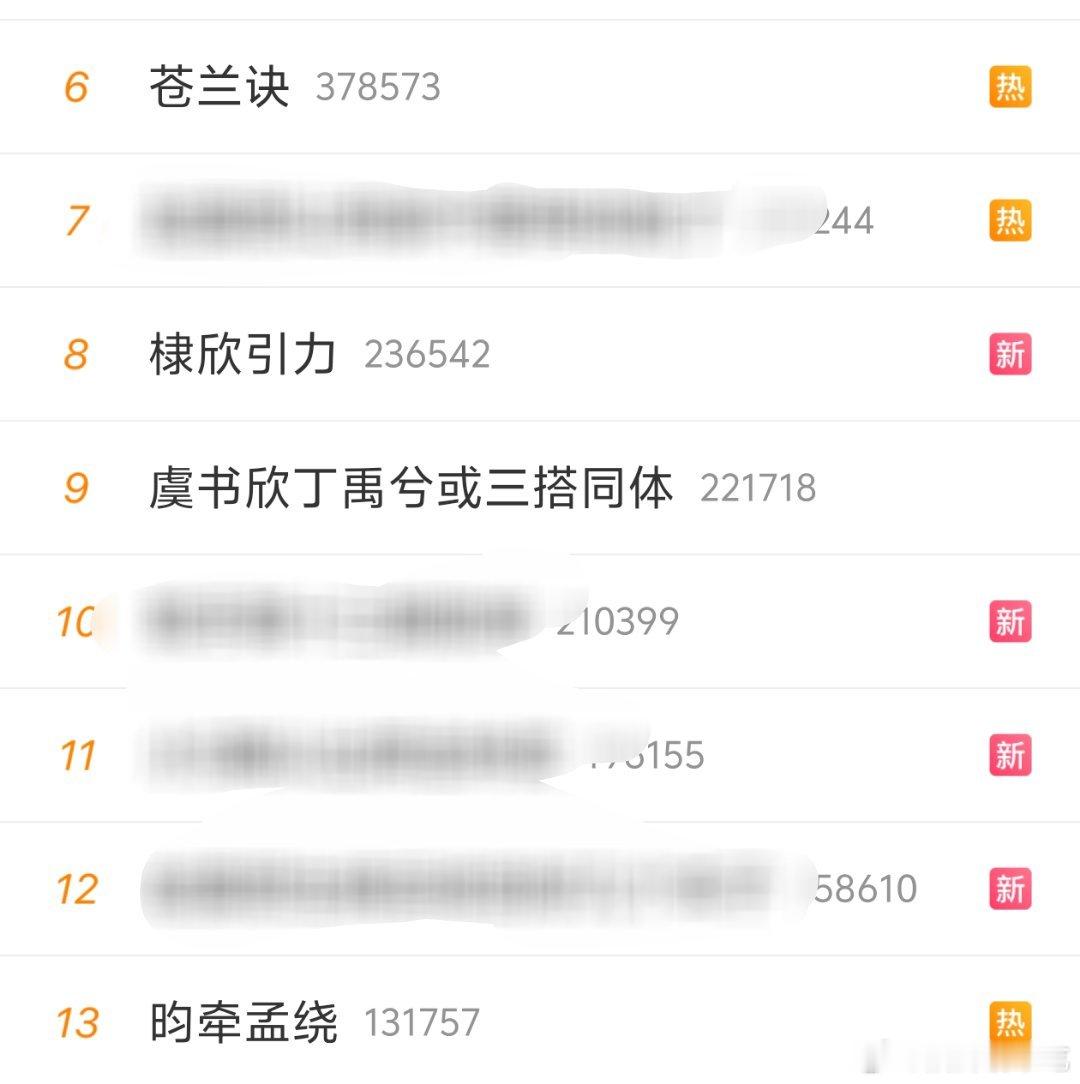 今天什么日子，我们棣欣引力，禹宙中欣，昀牵孟绕在热搜上盛世同框 ​​​