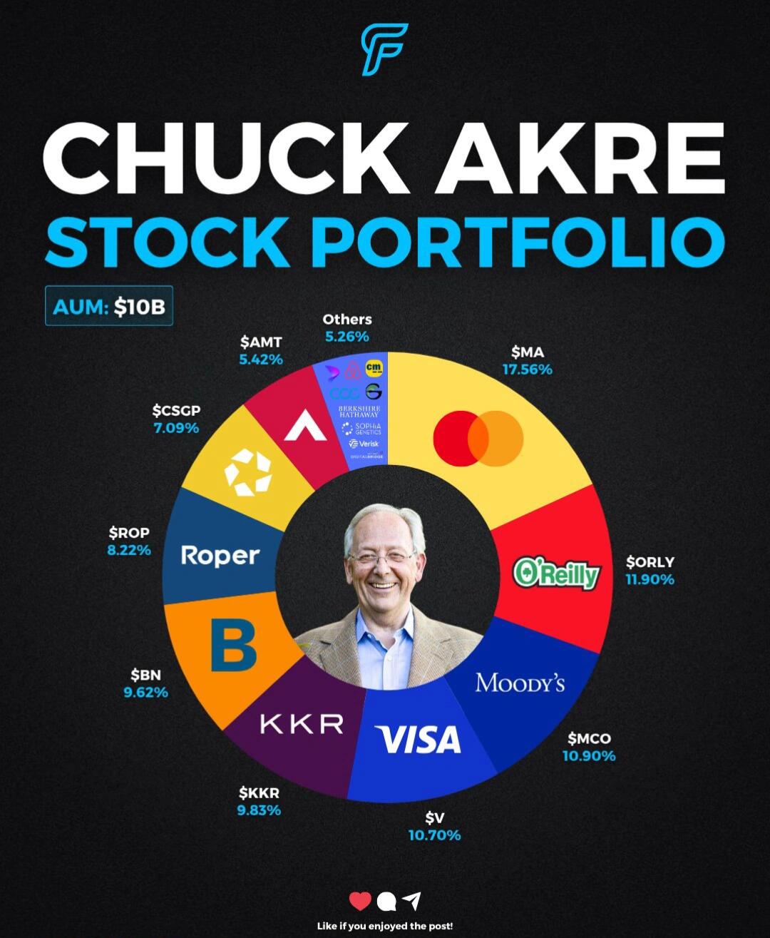 价值投资传奇Chuck Akre的百亿美金持仓曝光
