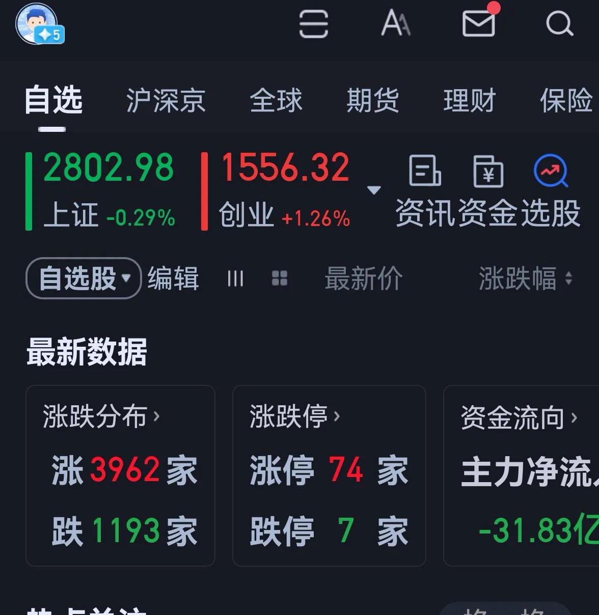 老手说股：（3）
今天大盘下行，个股上涨居多。
账户①，持白药和君君。
账户②，