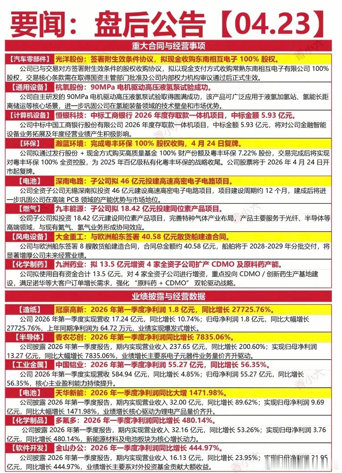 4.24周五  最新：财经热点+公告汇总！ 