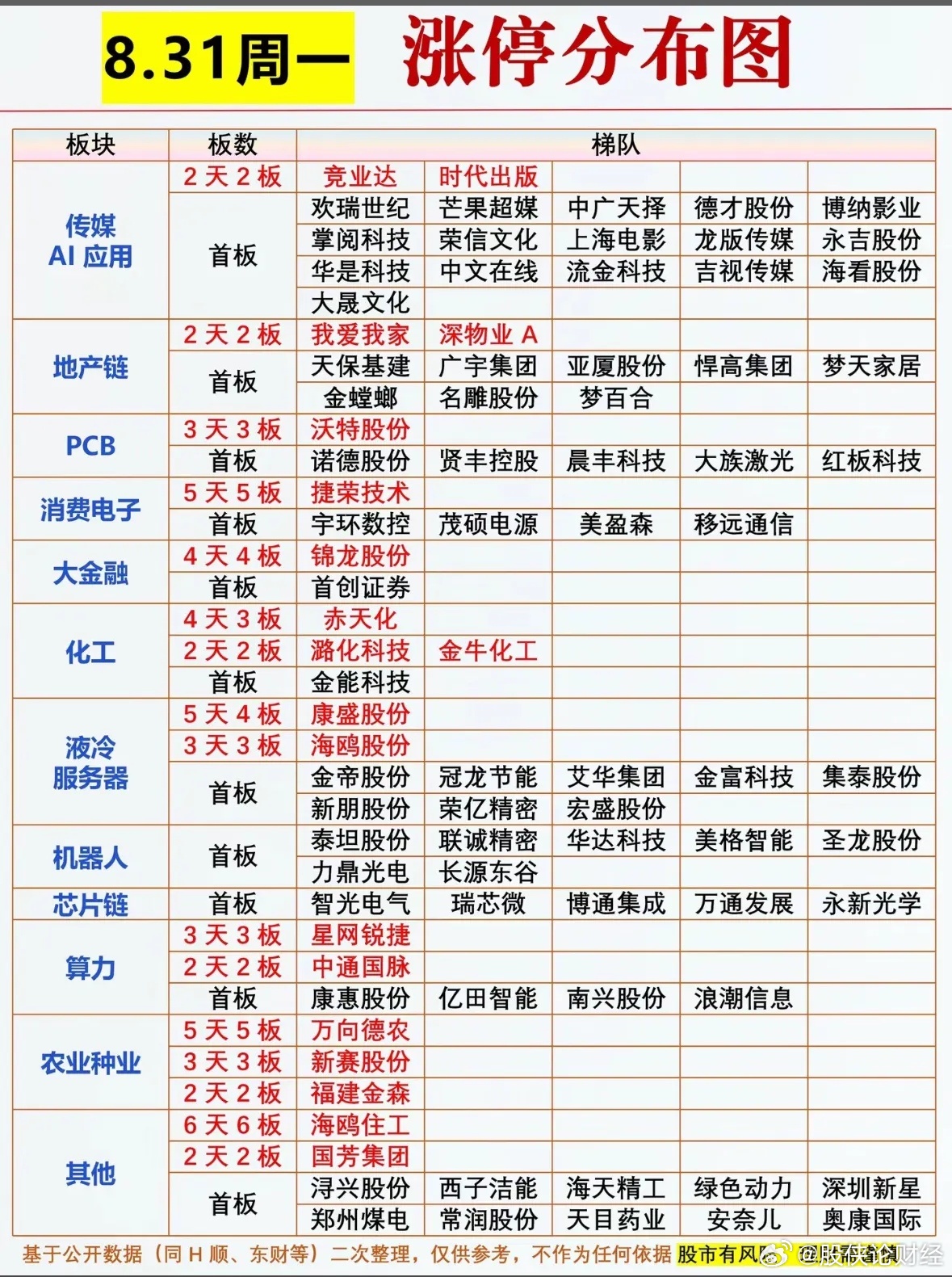 8月31日涨停复盘 ​​​