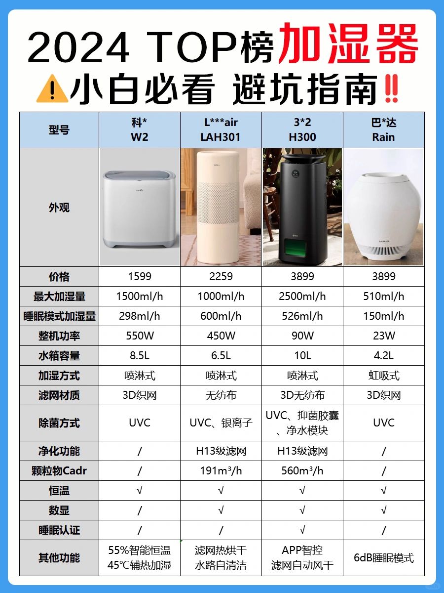 加湿器别瞎买❗️不会选，别说智商税❗️