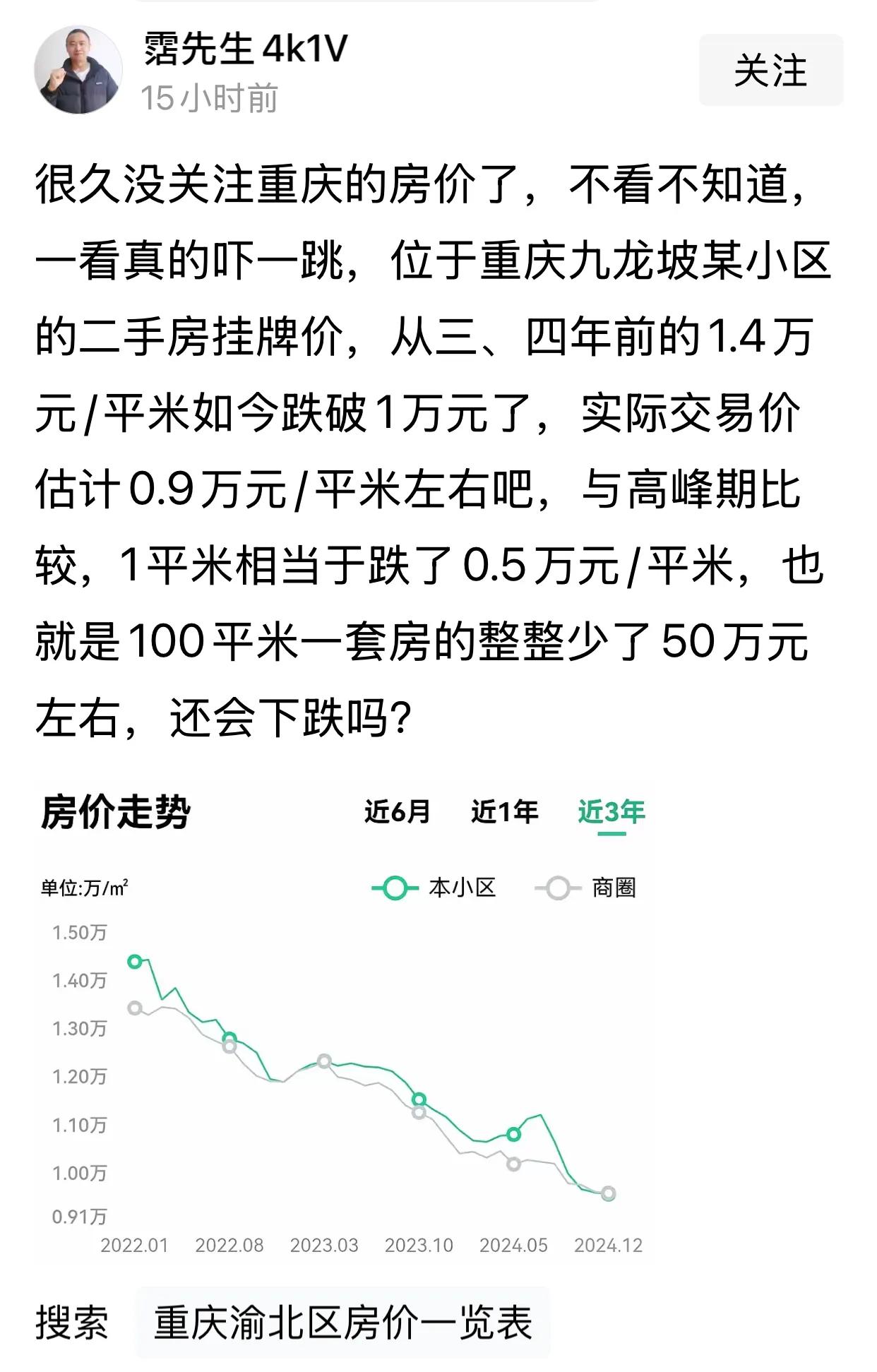 为什么全国各地的房价差不多都是从2022年开始下跌呢？是不是因为口罩的原因啊？还