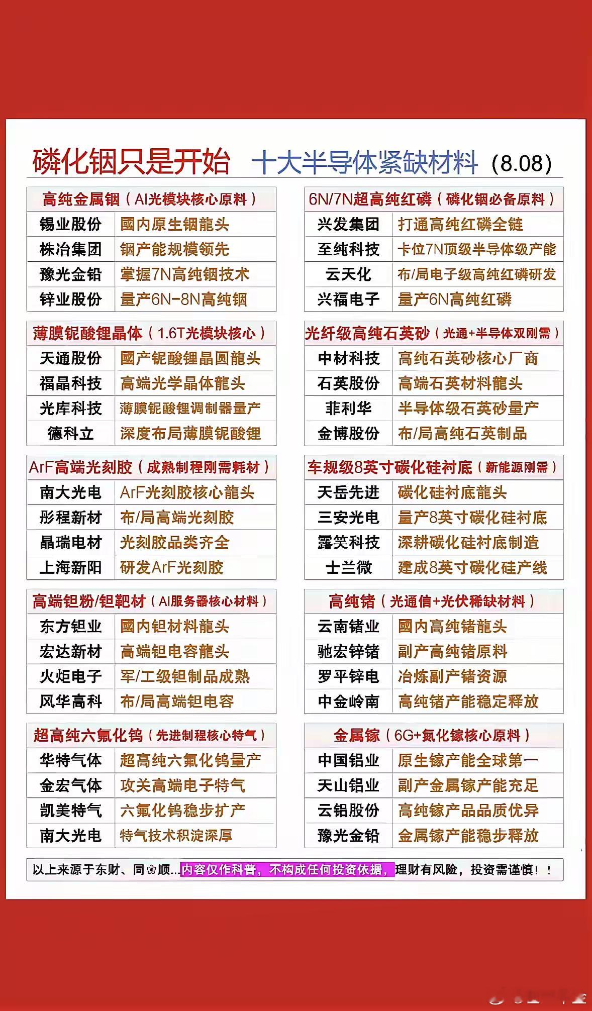 磷化铟只是序章！十大半导体材料藏宝图，AI与6G时代的硬核科技盛宴。磷化铟最近火