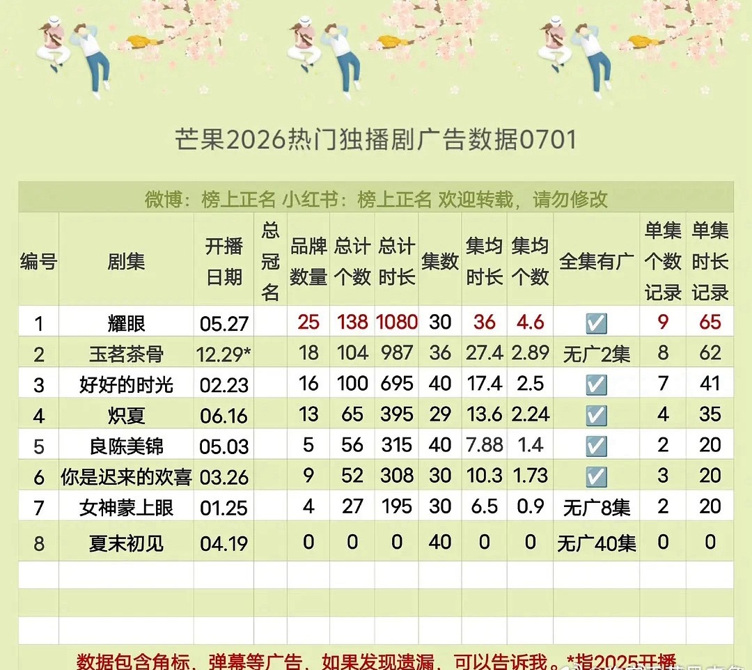 李昀锐不躲孟子义的含金量还在上升这些个CT能不能放过李昀锐啊！只知道李昀锐《耀眼