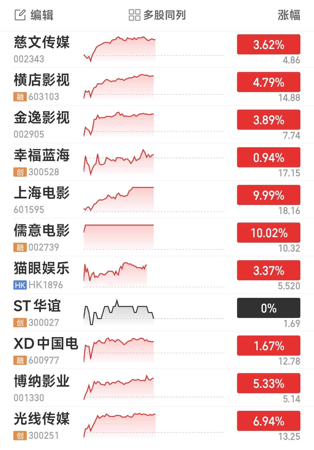 不是哥们？都疯了？