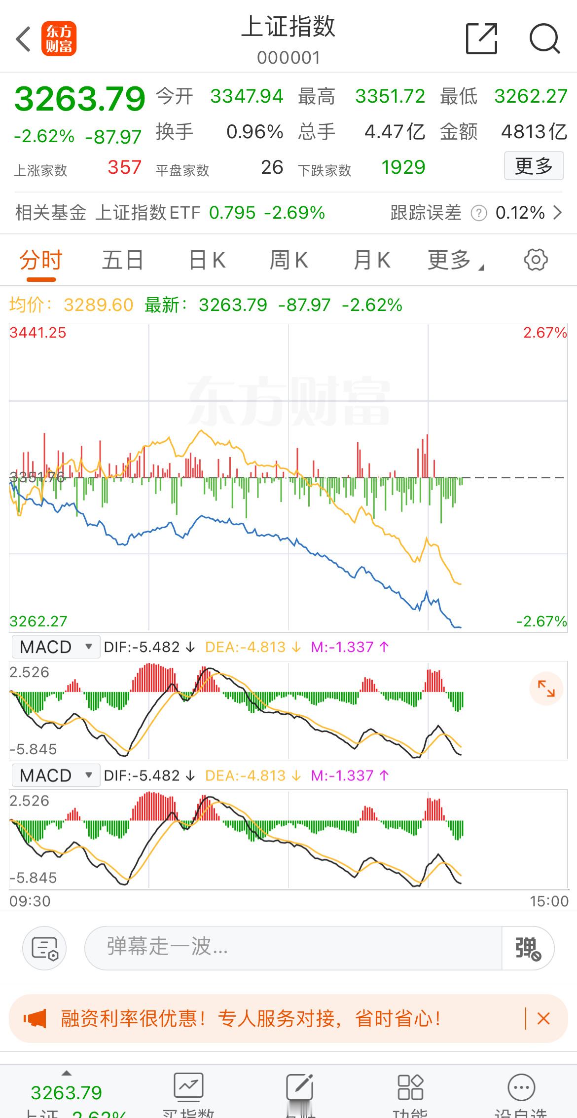 午后大盘全面跳水，最近的的市场是怎么了呢 