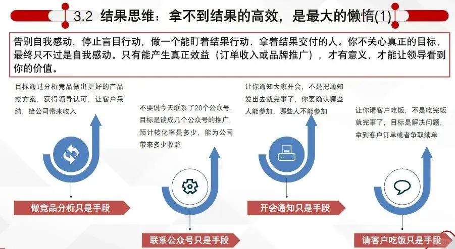 PMO项目经理高效行动和持续成长的思维