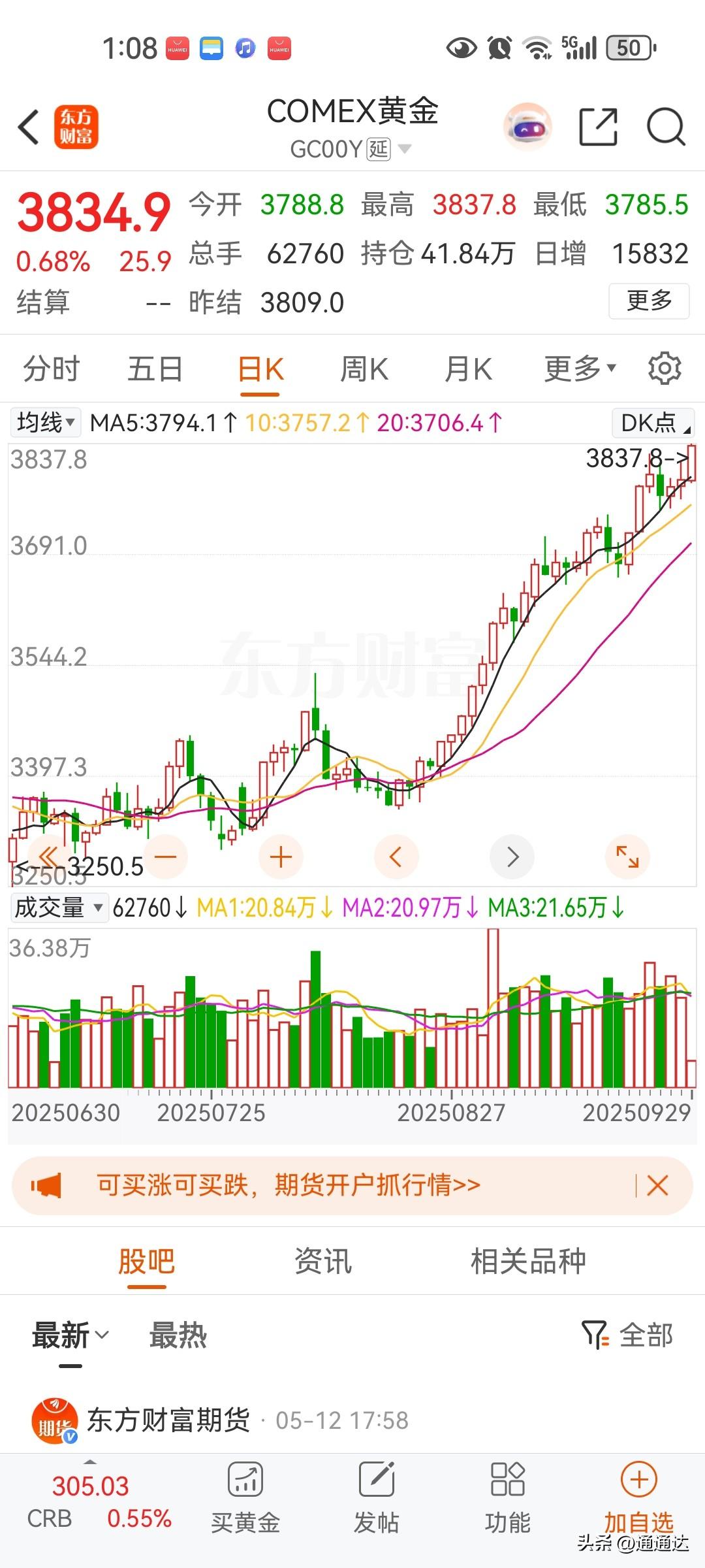 黄金持续暴涨，能让上海大爷的黄金概念股解套吗？难度还是非常大