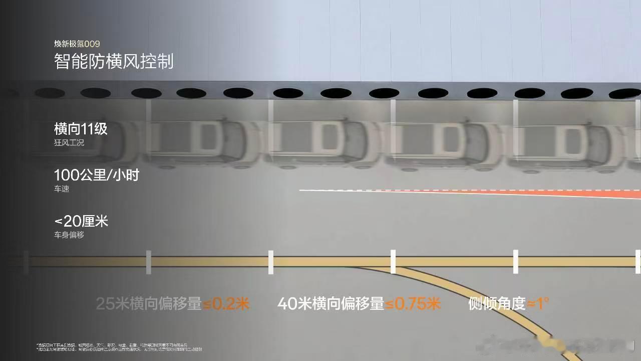 焕新极氪009 「公路坦氪」再进化时速105公里1.7倍美标后碰标准AEB实现1