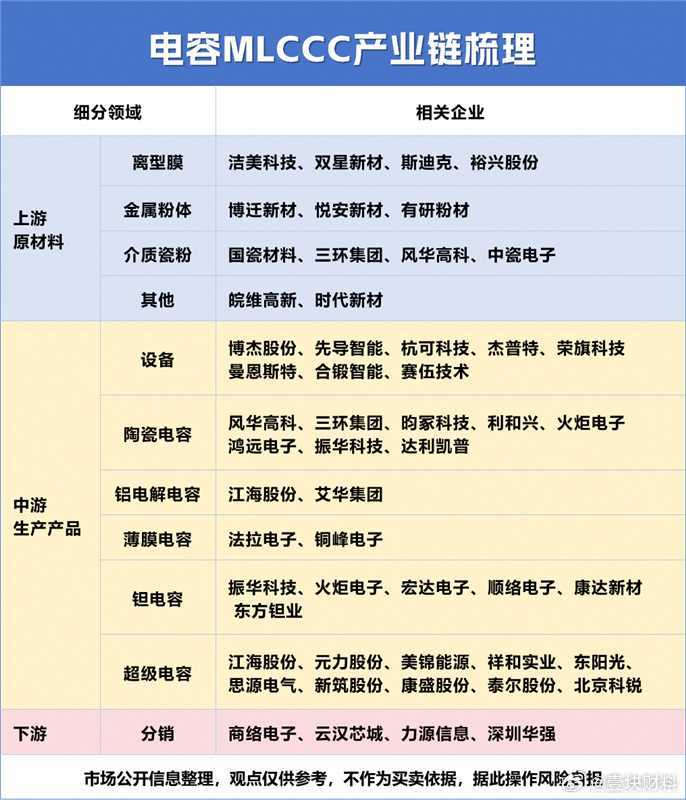 慢慢研究，明天应该动科技 
