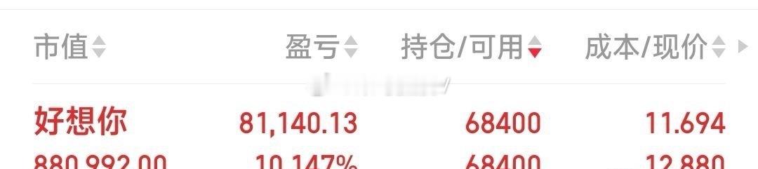 【八牛战绩】现持八牛：安诺其，莲花控股，宝光股份，水发燃气，德龙汇能，众合科技，