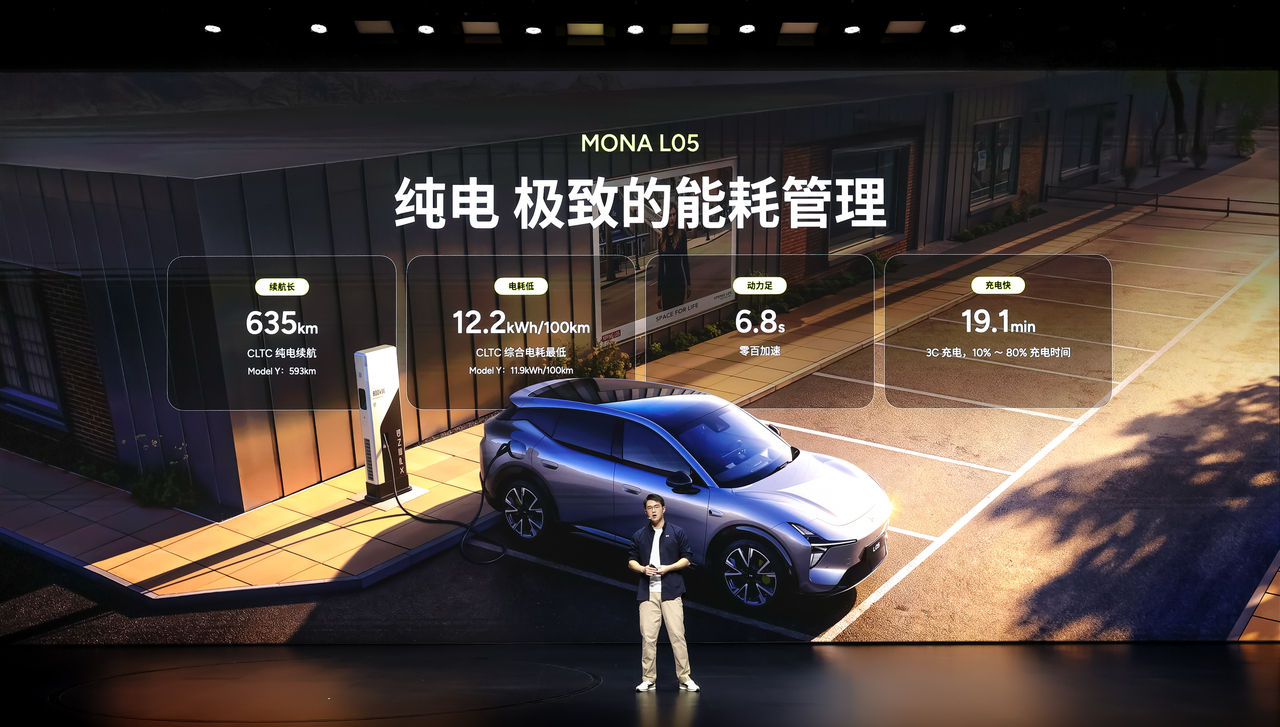 16.98万元起，小鹏MONA也进入大五座SUV市场了。MONA L05开启预售