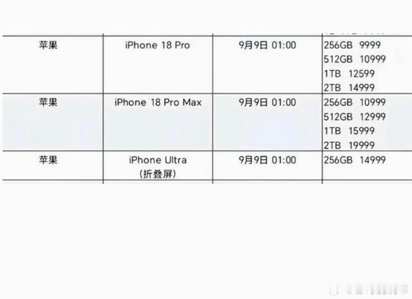 iPhone18Pro售价曝光看了苹果18这价格，你会买吗256GB基础版999
