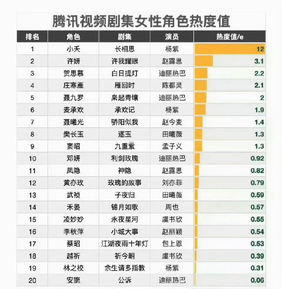 谁家花粉做成这副模样，播剧被人垂直吸粉，粉丝购买力0 