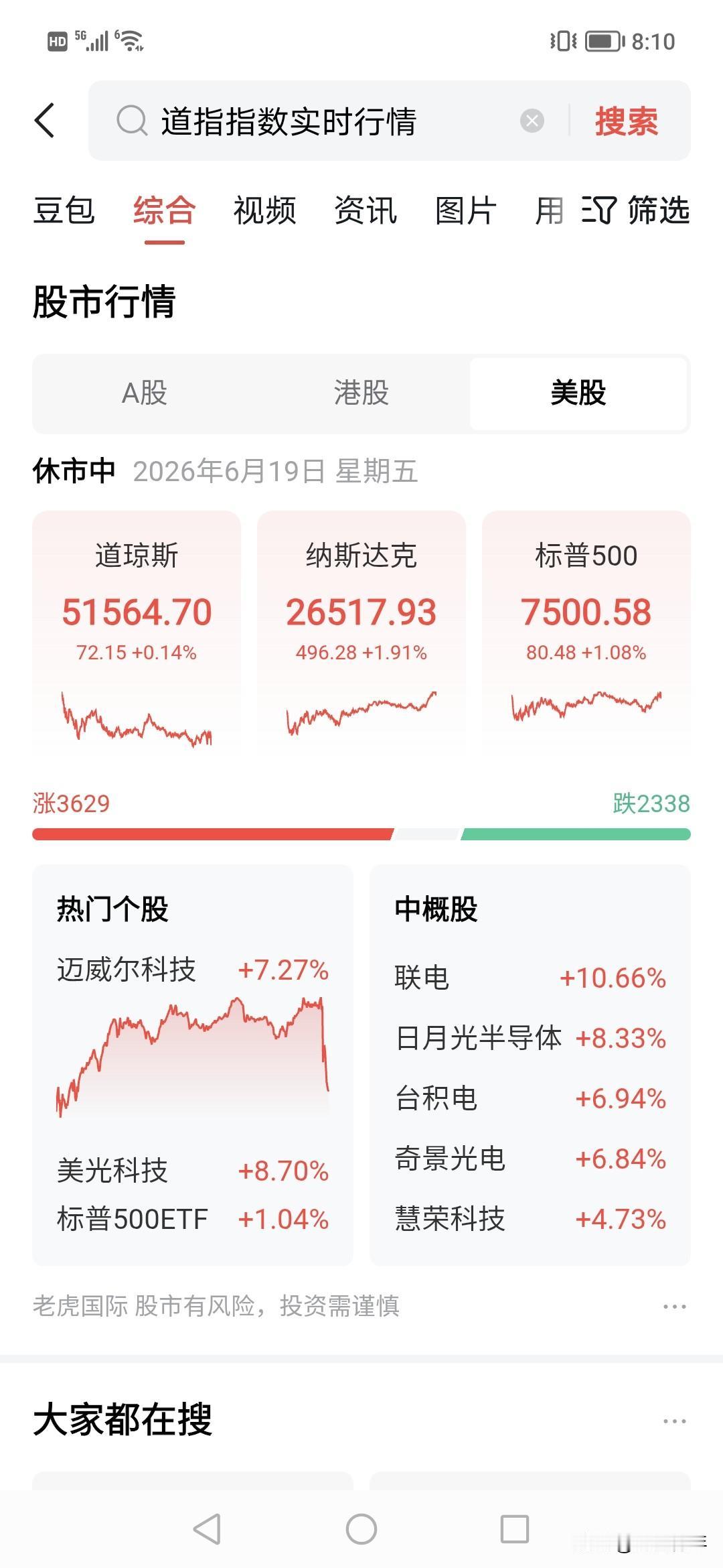 整个端午节道指不跌，已经5.1万指数，半导体涨幅惊人，这是为什么？！现在美伊中东