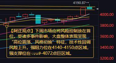 【1月18日A股分析：下周市场应将风险控制放在首位】

        本周A股