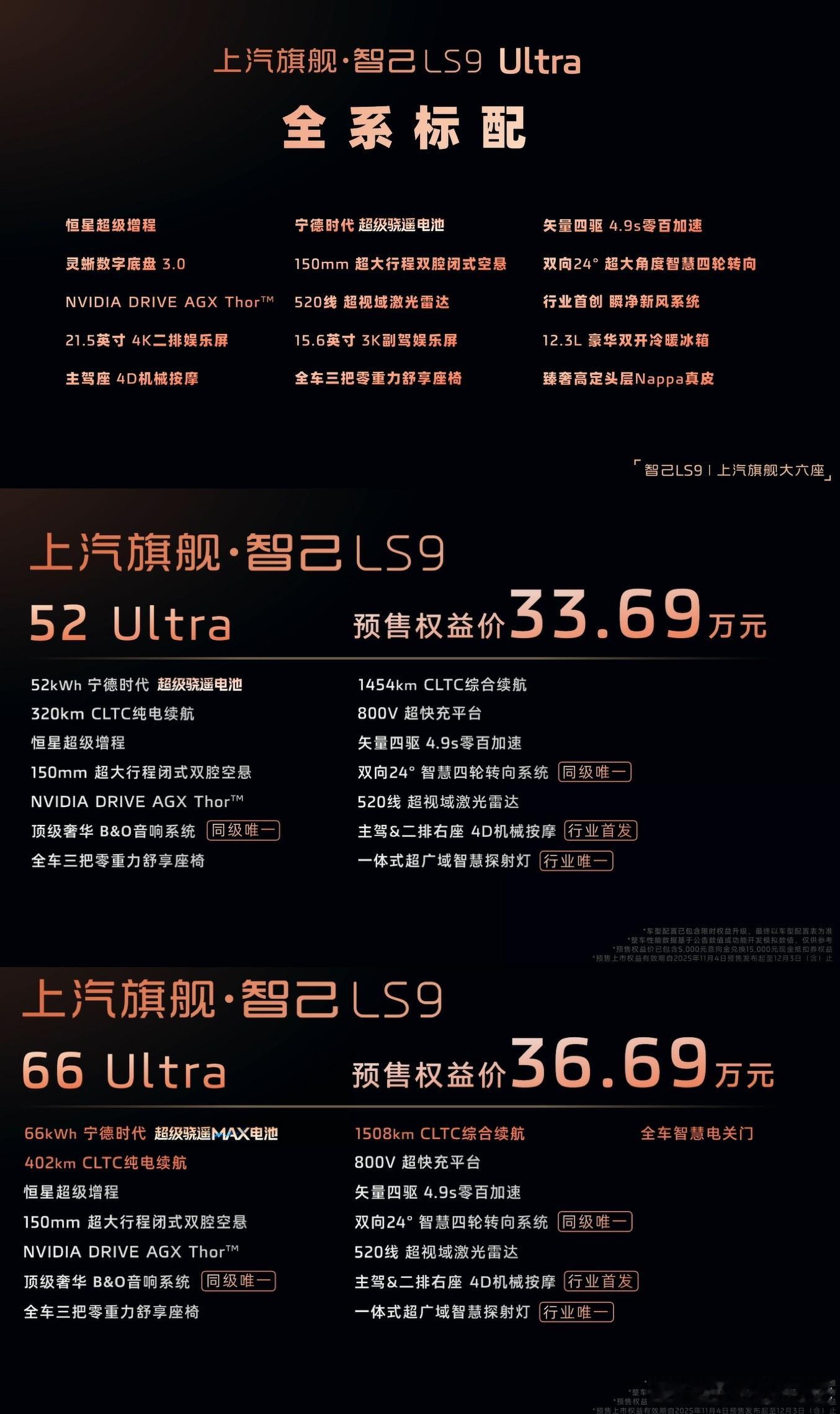 智己LS9 预售价出来了，33.69万起。预售了两个版本LS9 52 Ultra