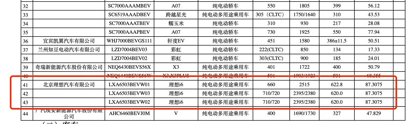 理想i6全系标配5C理想 i6 上了工信部公告透露了电池和续航信息只有一块87.