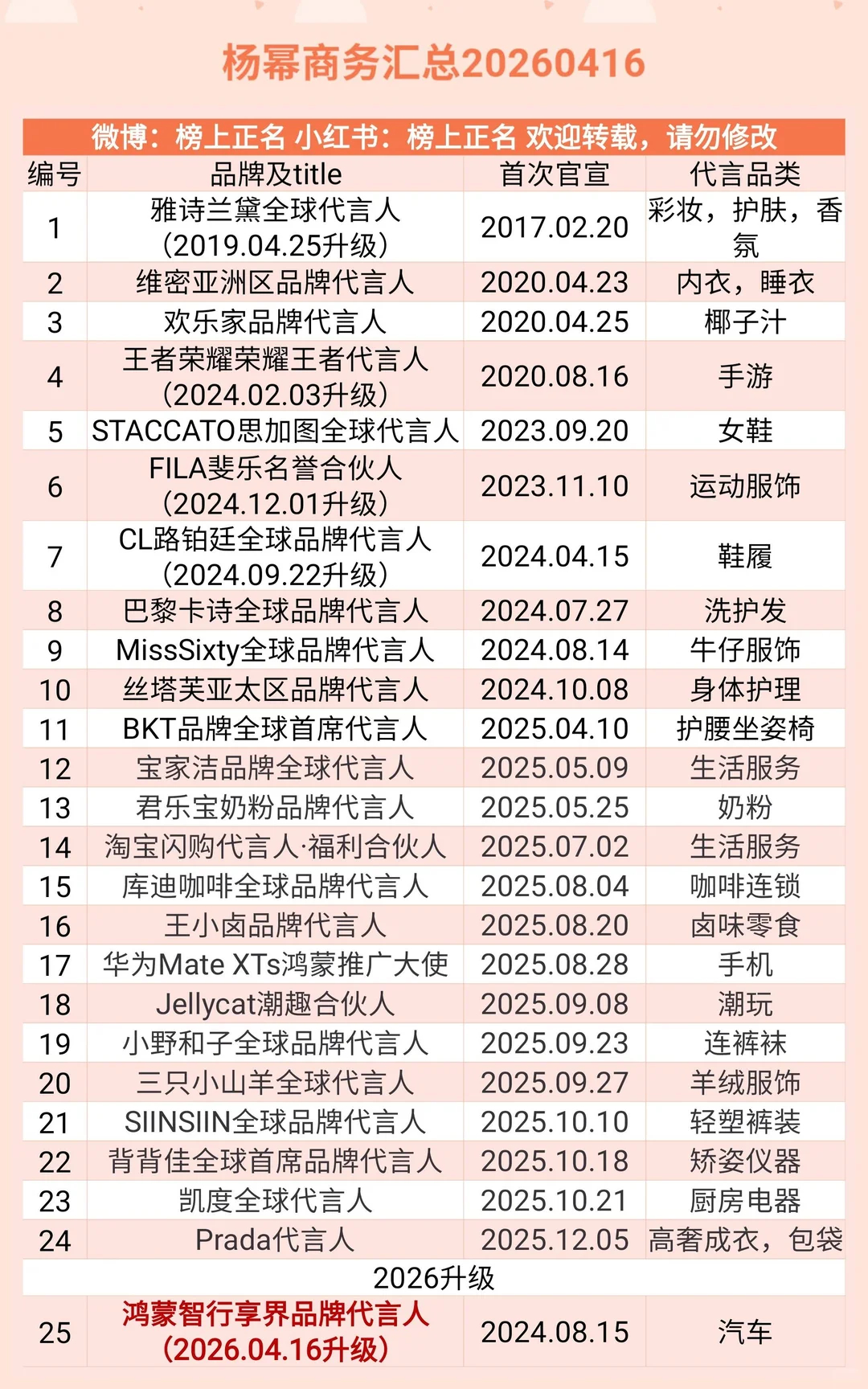 杨幂最新商务汇总，实至名归的商务女王！ 