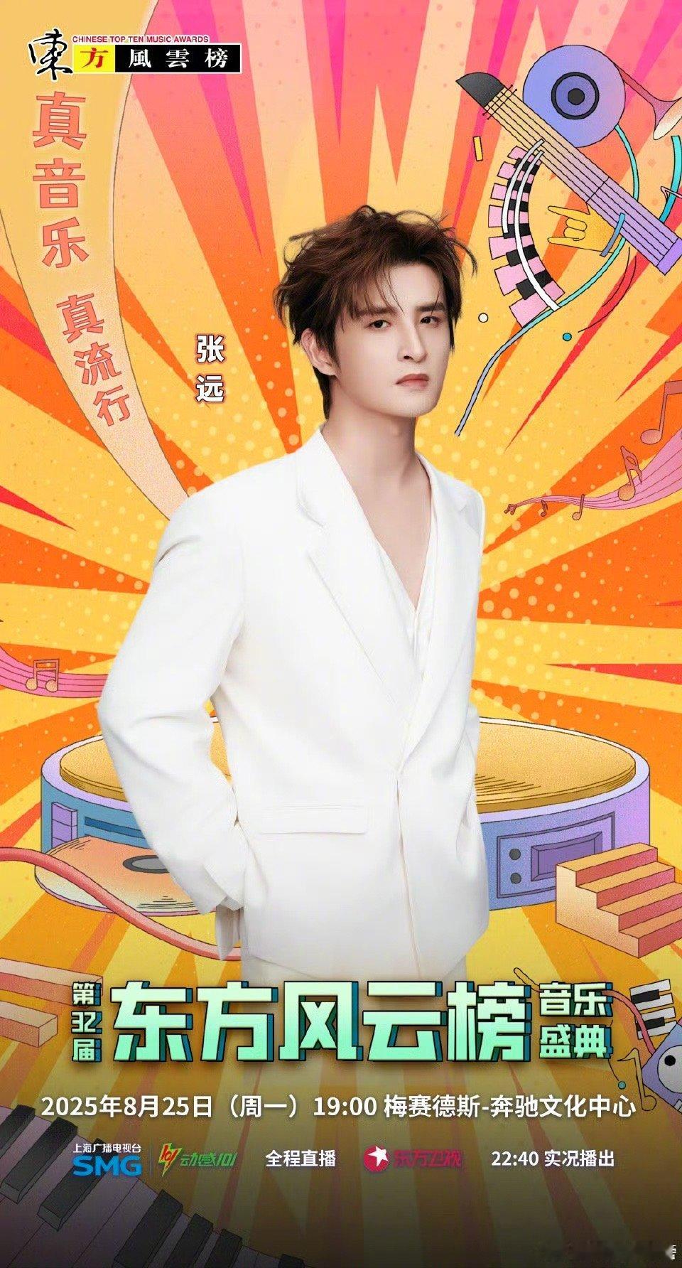 张远官宣东方风云榜恭喜恭喜张远哥哥啦，期待张远在东方风云榜中的精彩表现啦！[么么