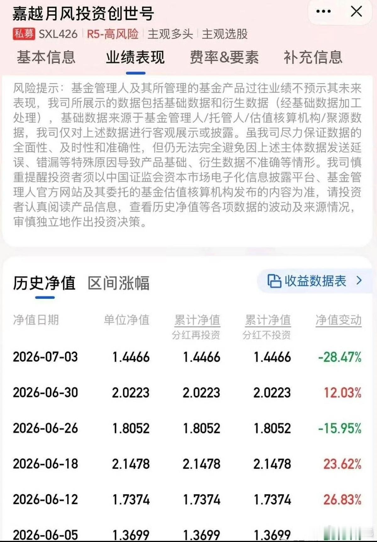 比起短期翻倍，可控回撤才是投资真正的底气刚才有人问我，月风净值上到2.0肿么看？