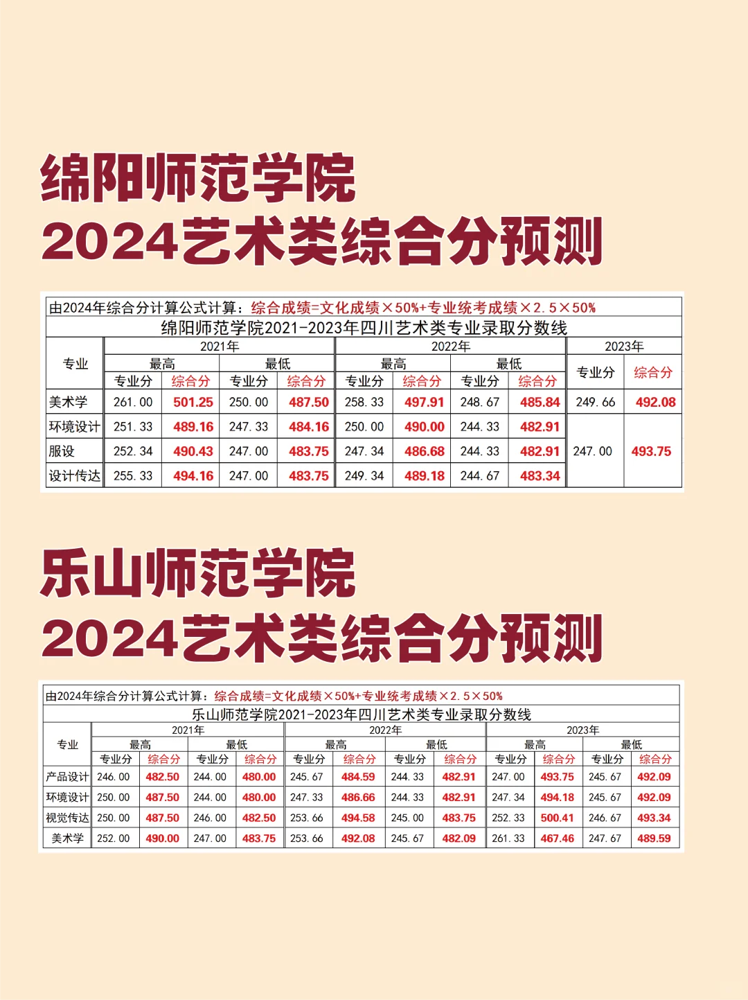 绵阳师范学院
