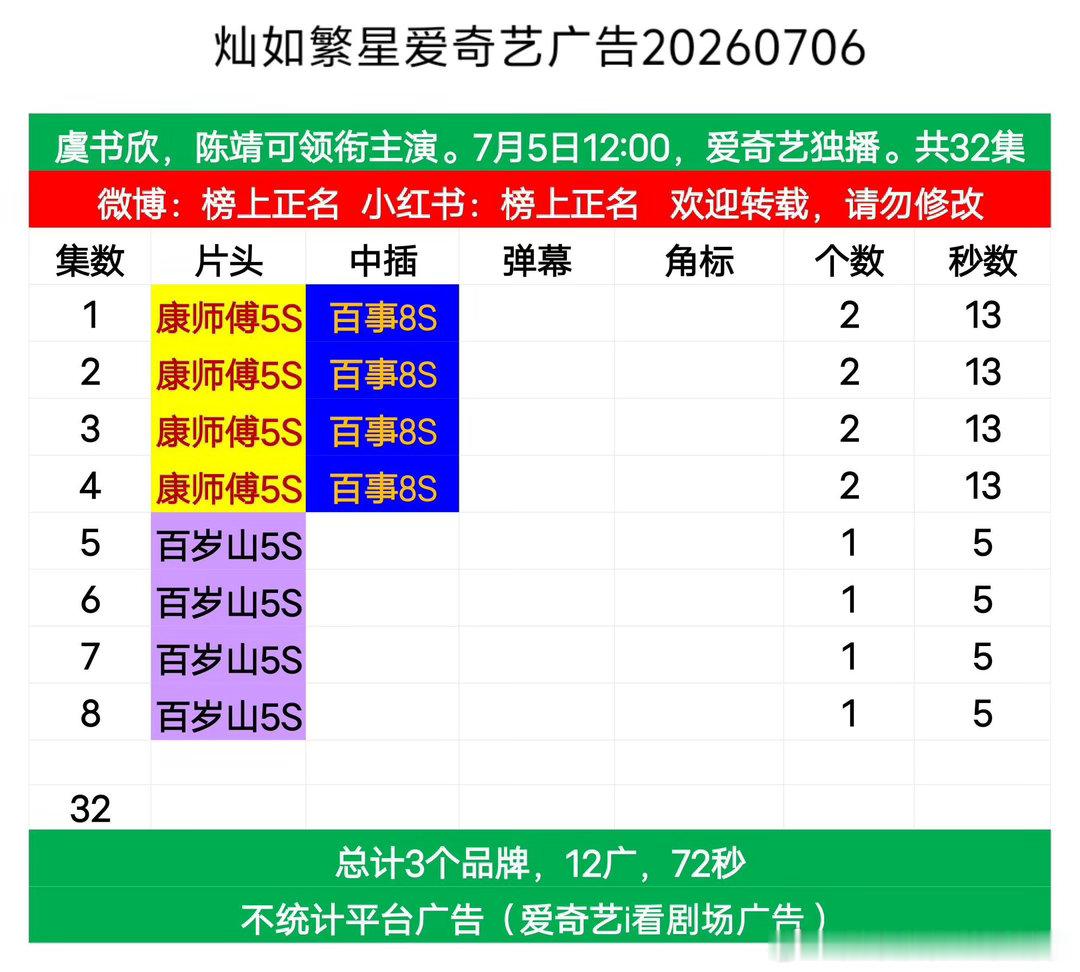 灿如繁星第7第8集，1广百岁山 灿如繁星｜ 