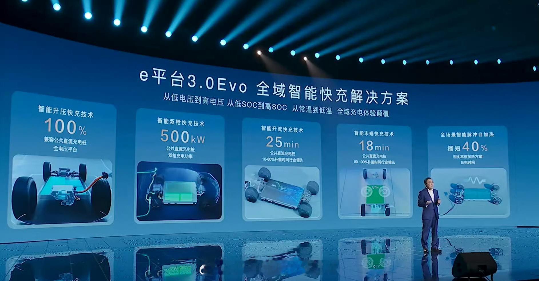 #比亚迪e平台3.0evo发布##大v聊车# 【比亚迪e平台3.0evo的核心亮