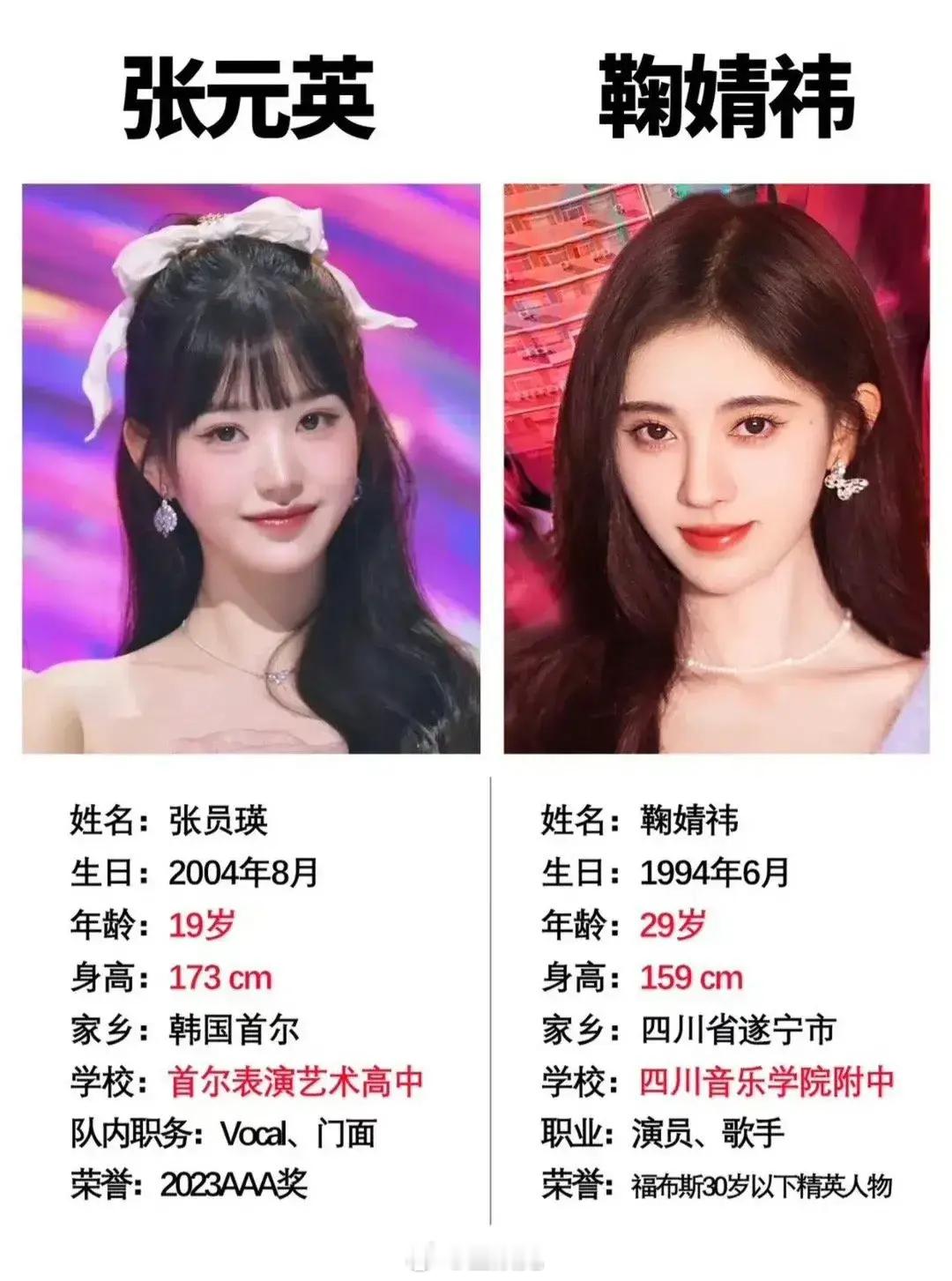 张元英和鞠婧祎长得像吗？ ​​​