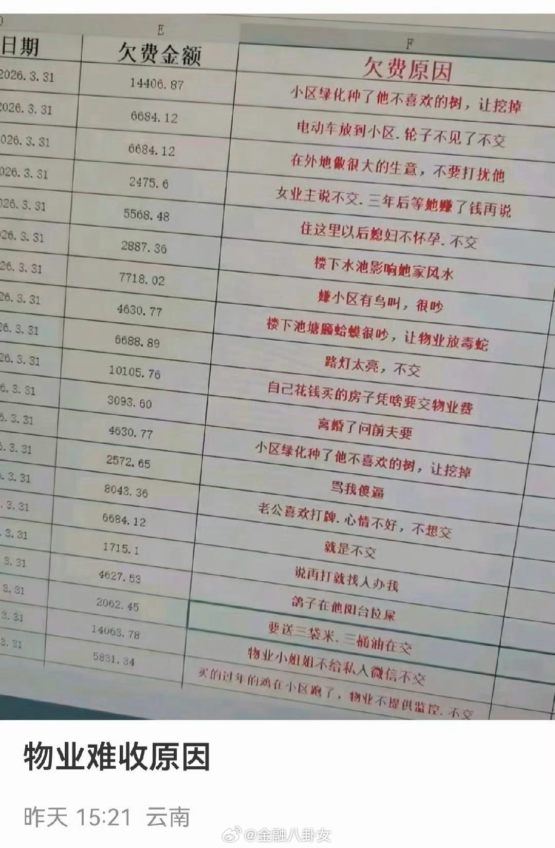 物业费难收原因，这…
