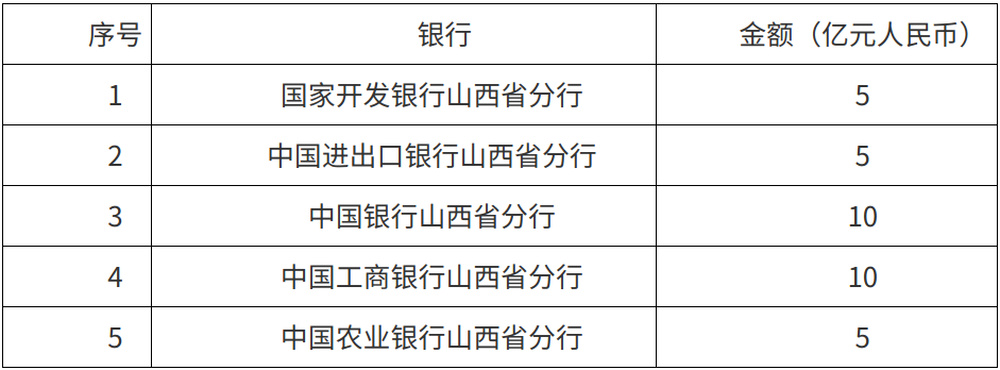 山西省出台金融助力数字贸易企业发展专项政策 支持数字贸易高质量发展