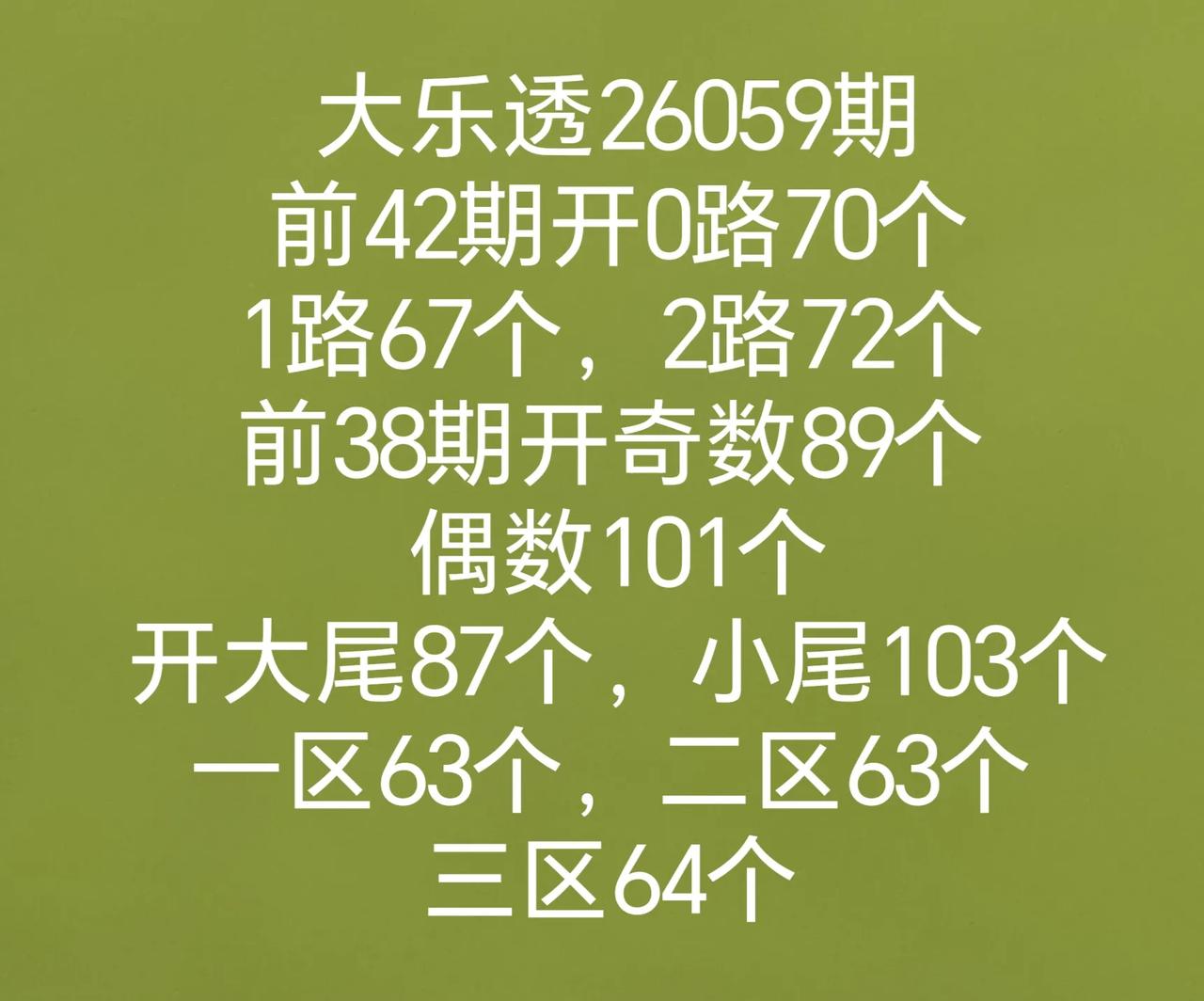 全区走势图
双色球和七乐彩开奖数据有号开出