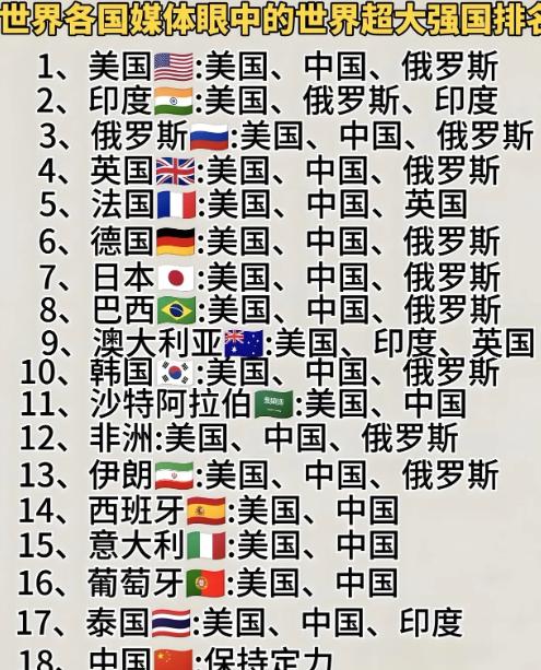 美国、俄罗斯、印度、伊朗、韩国、日本、法国、英国、土耳其、以色列纷纷进入前十，而