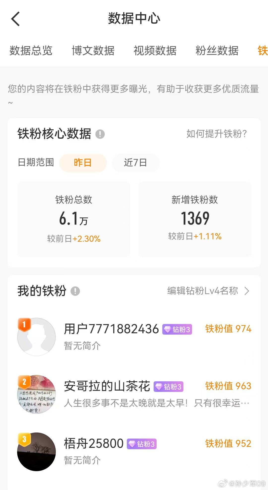 阅读量回归 2亿铁粉数回归 6万困难已过，继续努力 