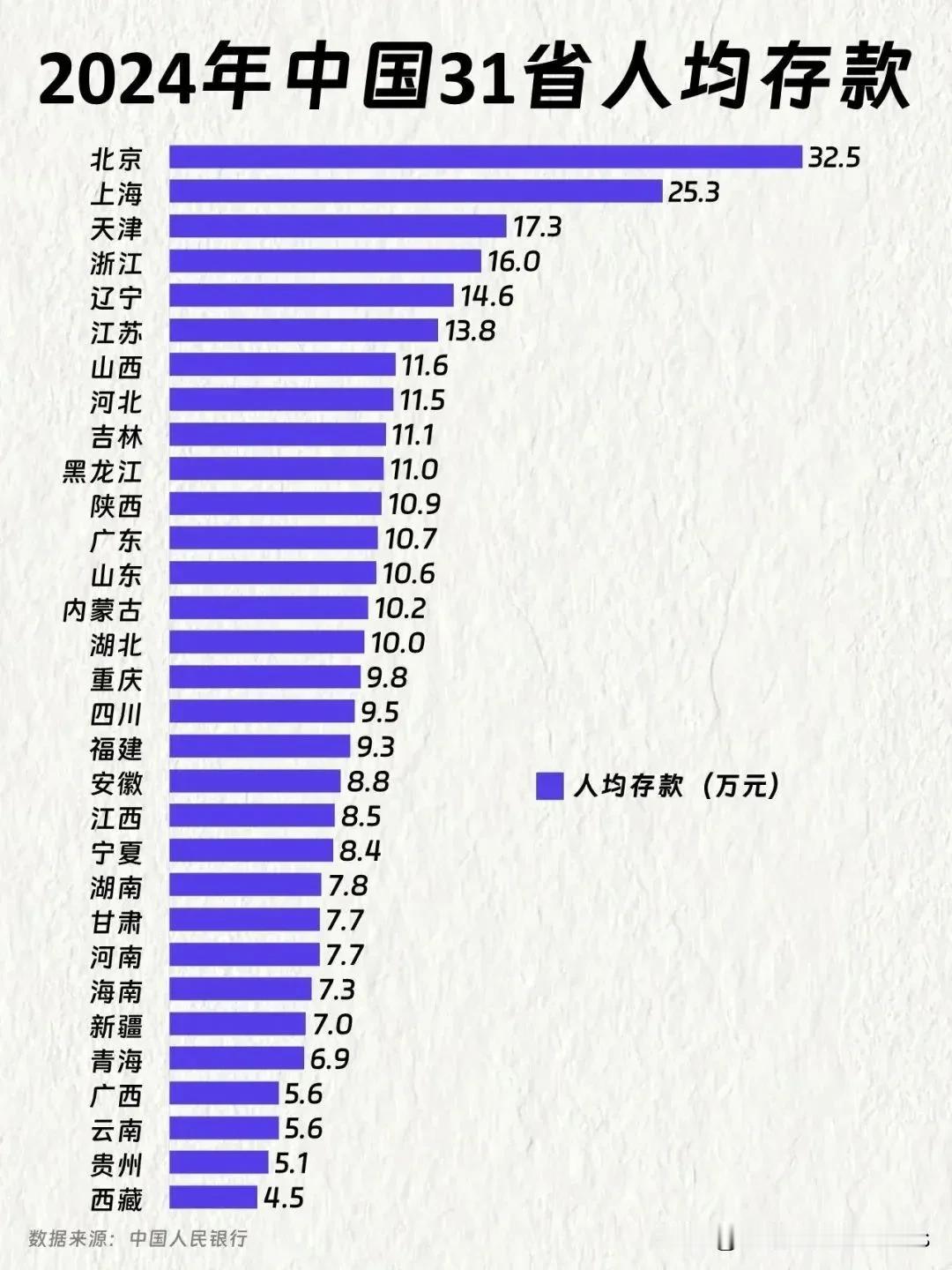 我的家庭人均存款拖了大家的后腿，我家四口人，老爸老妈，我和媳妇儿，老爸老爸在家务