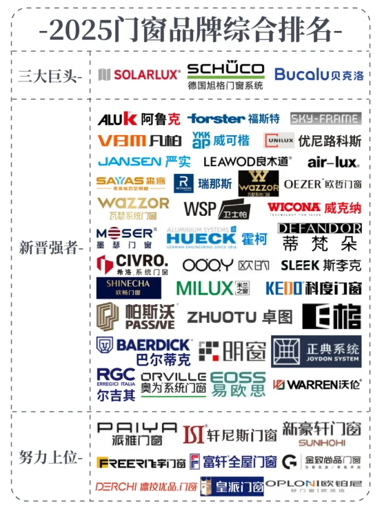 装修选门窗，断桥铝材质是否值得？