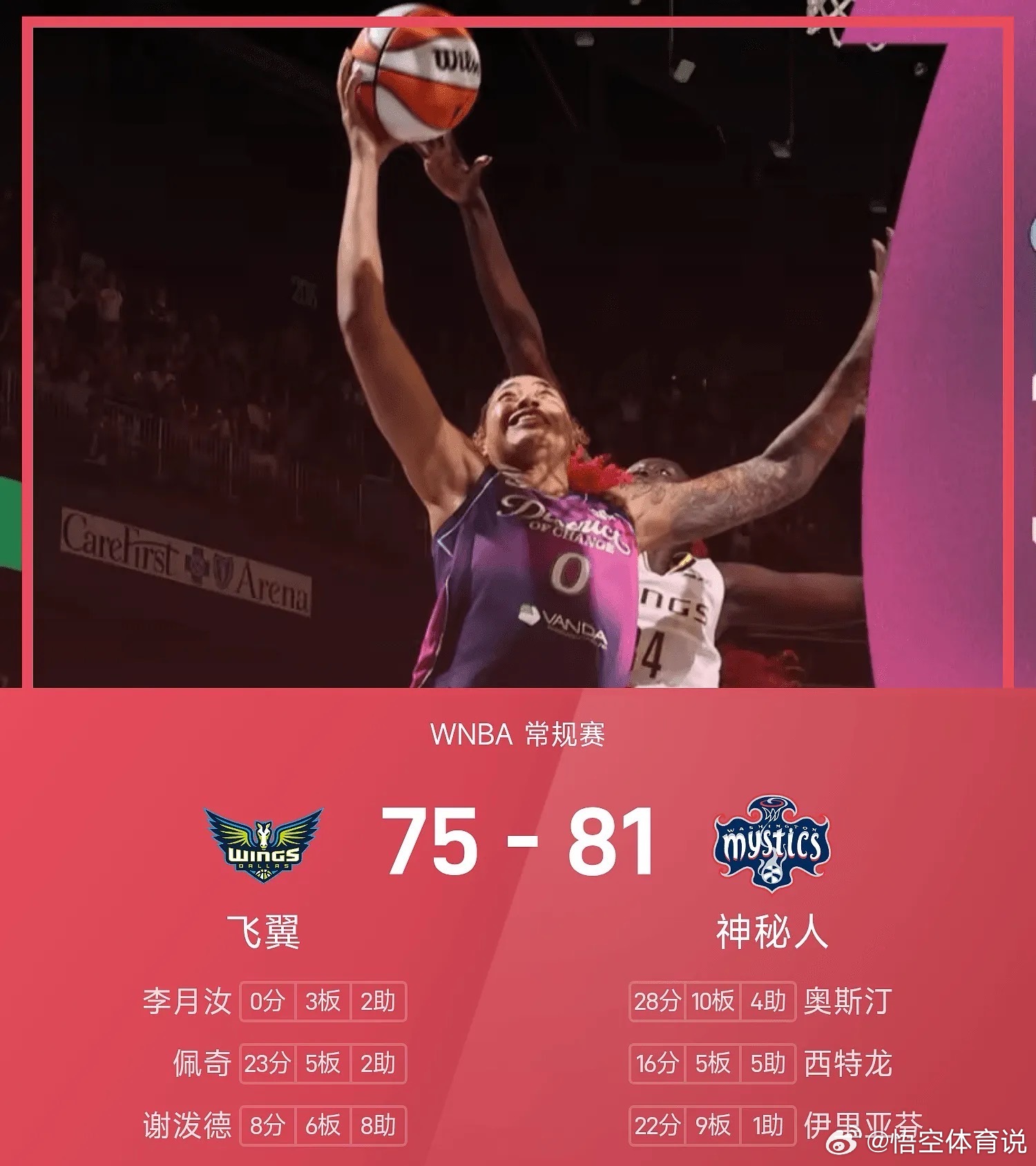 8月1日WNBA常规赛继续进行，神秘人主场迎战飞翼。上半场神秘人大部分时间保持领