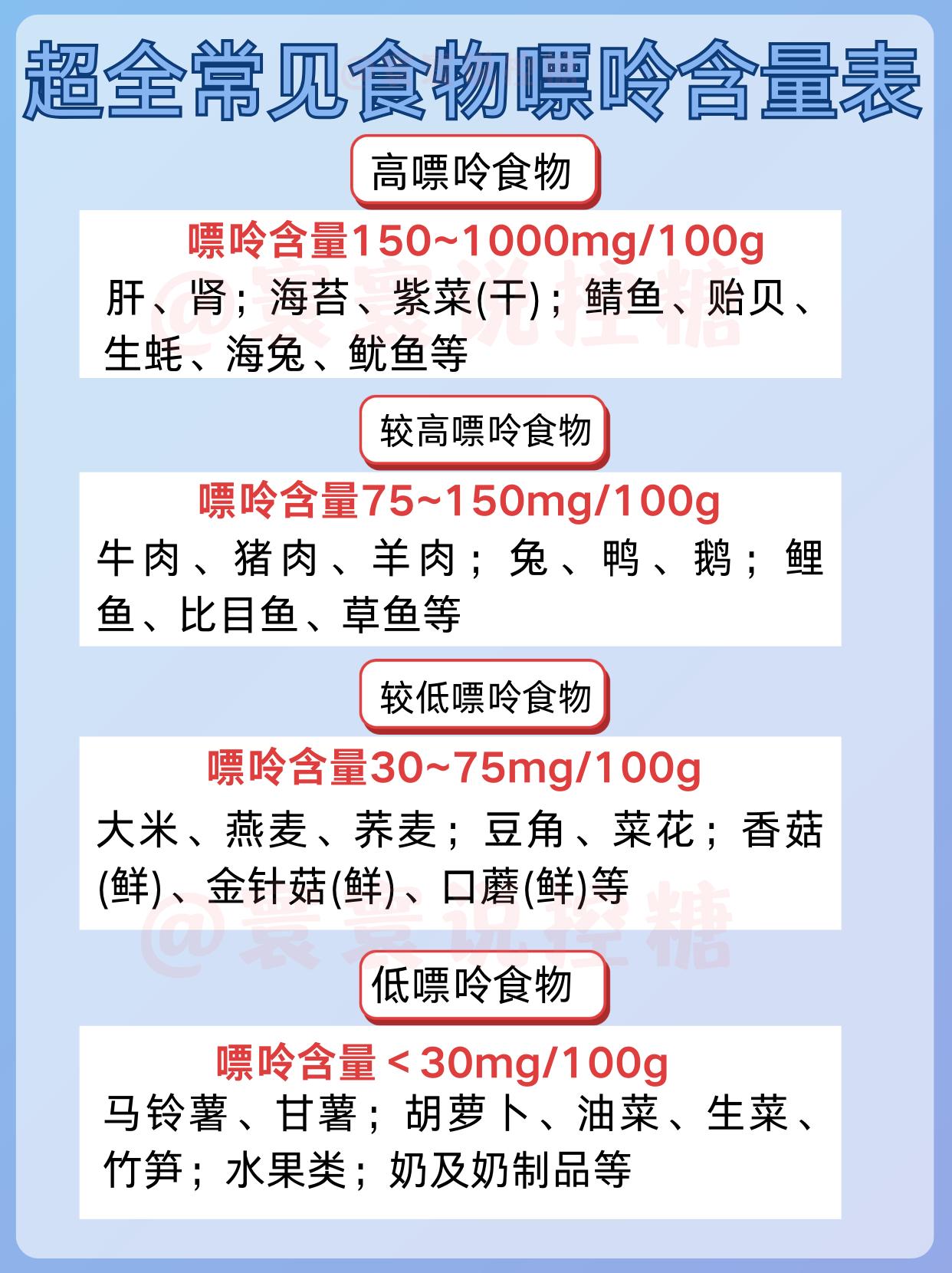 超全常见食物嘌呤含量表‖🉑收藏。