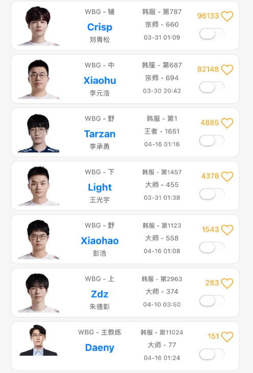 OBGG显示：WBG.Tarzan已连接没记错的话，这是小虎生涯第一次搭档韩国打